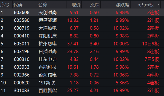 又跳水！游戲股崩了 光伏大爆發(fā)！無懼監(jiān)管問詢 這股10連板！