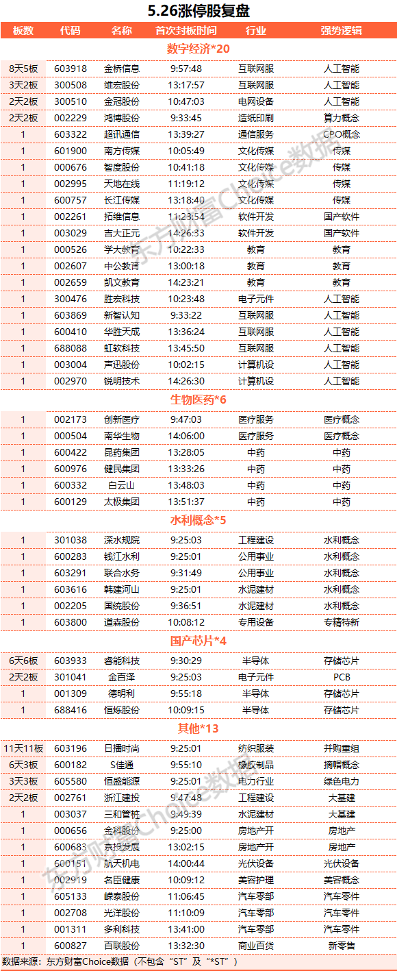 A股三大指數(shù)漲跌不一 AI賽道大漲、新能源股走弱