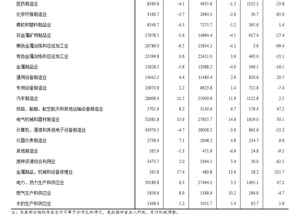 統(tǒng)計(jì)局：1-4月份全國規(guī)模以上工業(yè)企業(yè)利潤下降20.6%