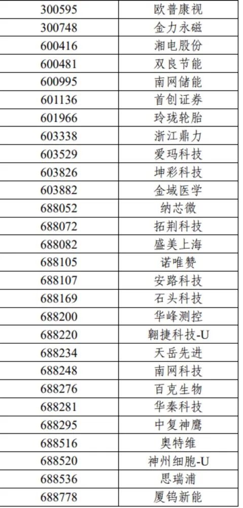 重磅！滬深300、上證50、科創(chuàng)50等重要指數(shù)樣本股調整（名單）