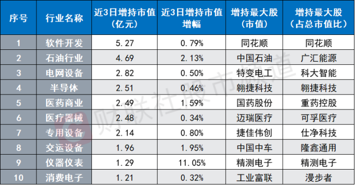 北向資金近日大賣釀酒股 光伏龍頭遭減持 各指數(shù)連續(xù)調(diào)整 關(guān)注潛力修復方向