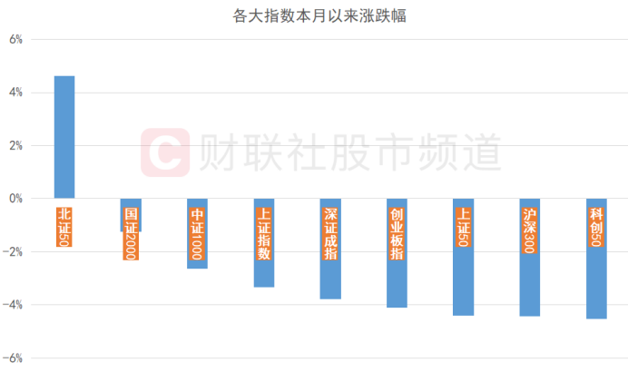 北向資金近日大賣釀酒股 光伏龍頭遭減持 各指數(shù)連續(xù)調(diào)整 關(guān)注潛力修復方向