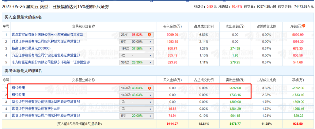 唏噓！千億房企陷退市危機！突現(xiàn)“地天板” 被質(zhì)疑“忽悠式”增持