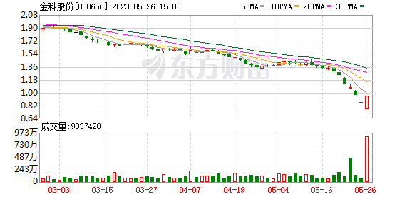 存儲芯片連續(xù)沖高 熱門股6連板 公司緊急澄清！