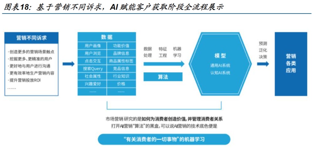 AI+廣告營銷望成流量爭奪重要抓手！受益上市公司梳理