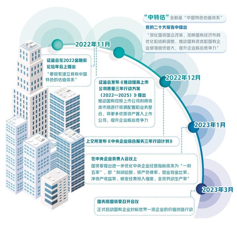 央企國企為何被低估？如何理解當前行情？四問中特估