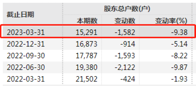 突然爆發(fā)！10天9板！有人半月暴賺900萬 這些人要笑了