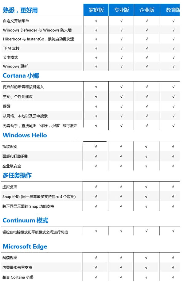 一個正版的win10系統(tǒng)多少錢(win10正版多少錢?)