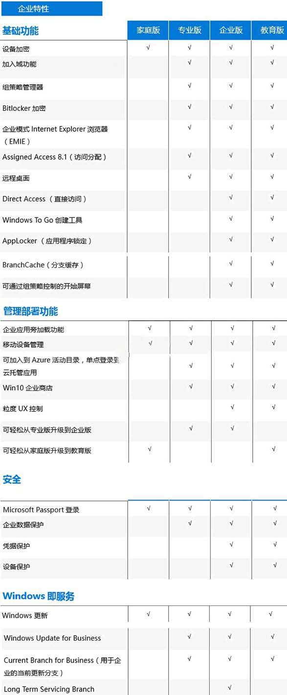 一個正版的win10系統(tǒng)多少錢(win10正版多少錢?)