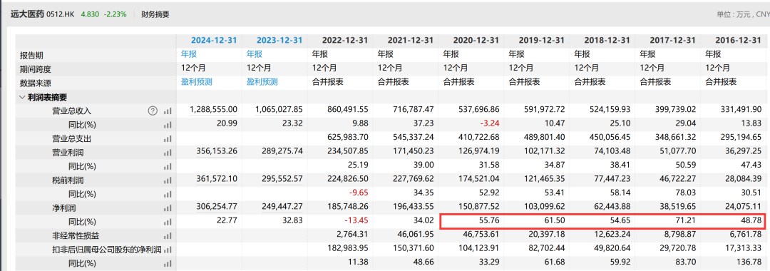 國家出手！兩家藥企壟斷重要原料藥被合計罰沒3.2億！公司回應