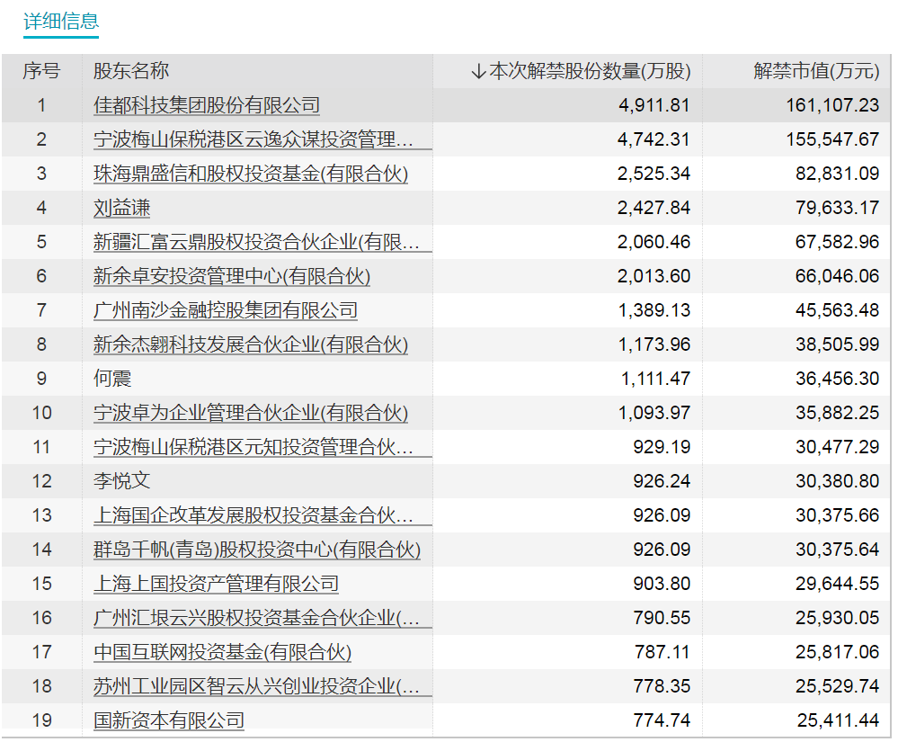 就在明天 3倍AI大牛股將大規(guī)模解禁