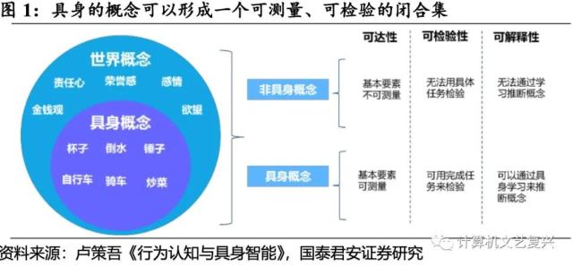 具身智能：人工智能的下一個(gè)浪潮