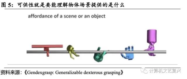 具身智能：人工智能的下一個(gè)浪潮