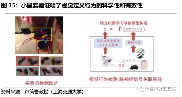 具身智能：人工智能的下一個(gè)浪潮