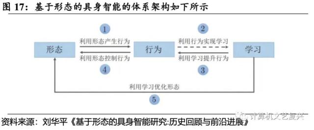 具身智能：人工智能的下一個(gè)浪潮