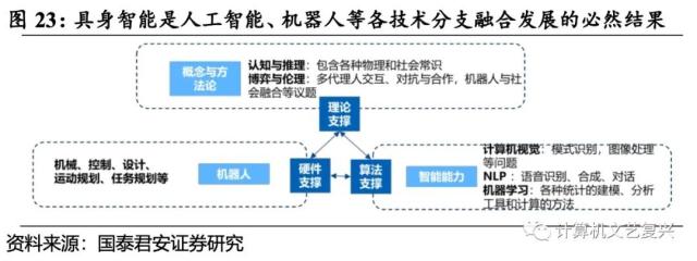 具身智能：人工智能的下一個(gè)浪潮