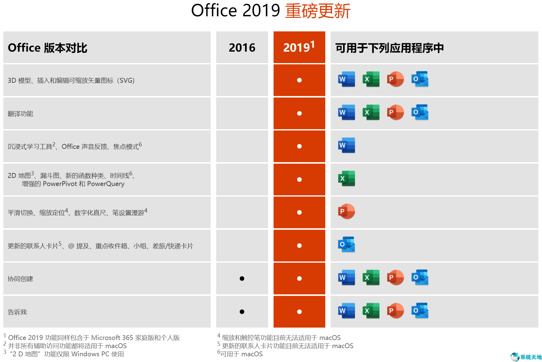 正版 Microsoft Office 家庭和學(xué)生版 2021/2019/2016/365  最低價(jià)僅需148元