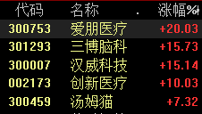 AI大漲！腦機(jī)接口概念爆發(fā)！中字頭股票反彈！發(fā)生了什么？