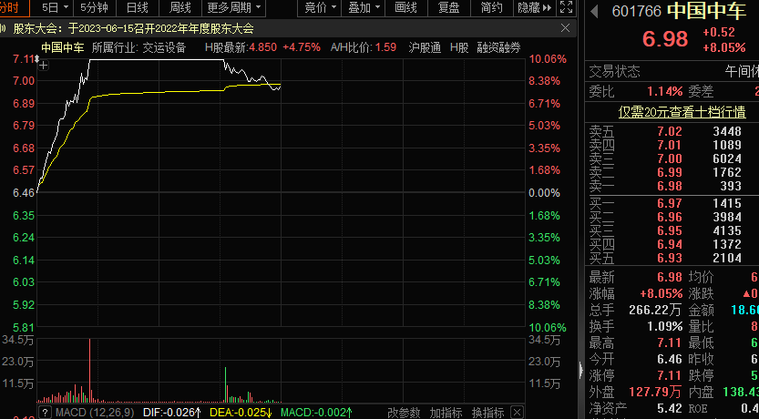 腦機(jī)接口熱度爆棚 兩龍頭一字板 高增長概念股出爐（附名單）