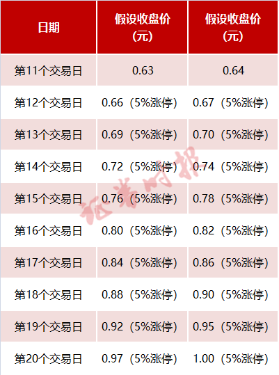 7萬股民請注意！又有A股公司到了“生死時刻” 1元退市已成主流