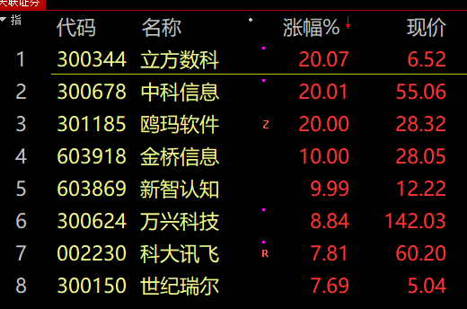 A股上演“大奇跡日”！原因找到了！