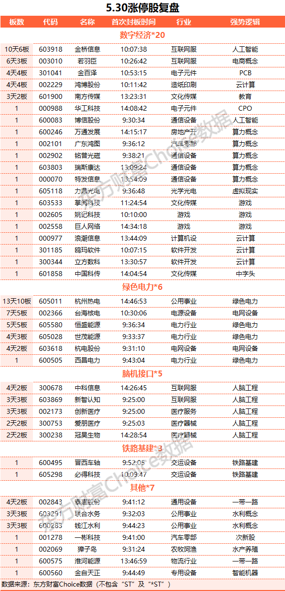 A股三大指數(shù)探底回升 人工智能賽道持續(xù)大漲