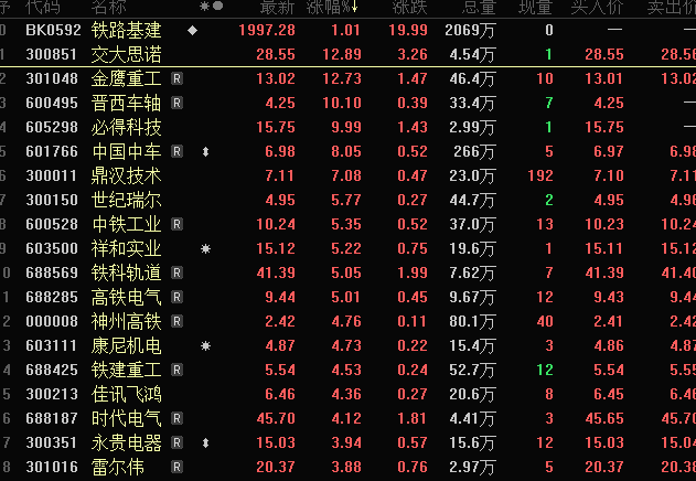 腦機(jī)接口熱度爆棚 兩龍頭一字板 高增長概念股出爐（附名單）