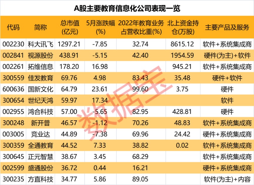 18部門聯(lián)合發(fā)文 教育+AI成新趨勢(shì) 概念股出爐 僅13只