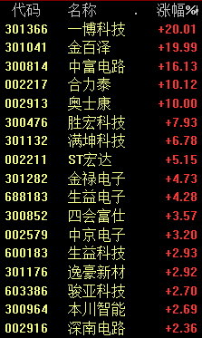 AI大漲！腦機(jī)接口概念爆發(fā)！中字頭股票反彈！發(fā)生了什么？