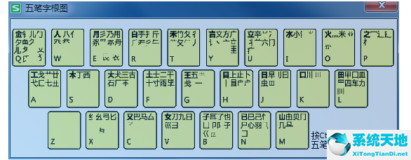 搜狗的五筆字根是什么(搜狗五筆怎么計算)