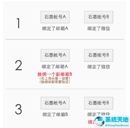 石墨文檔怎么注銷賬號(兩個京東賬號如何合并為一個賬號)