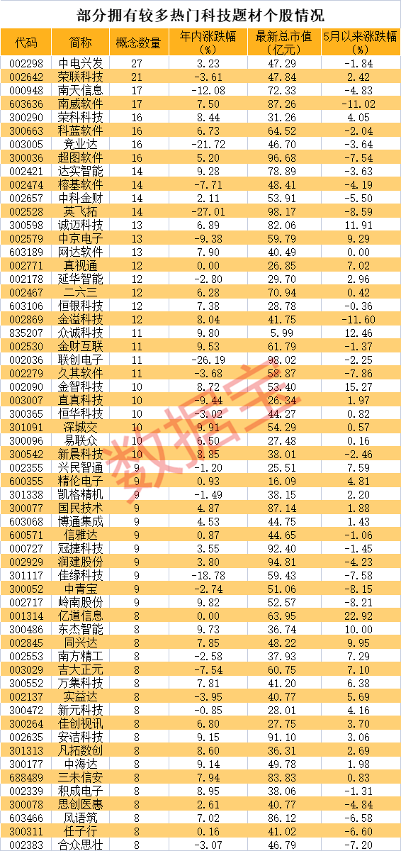 腦機接口+數(shù)據(jù)確權(quán)+6G概念股火了！這些低位低市值科技股“爆點”多