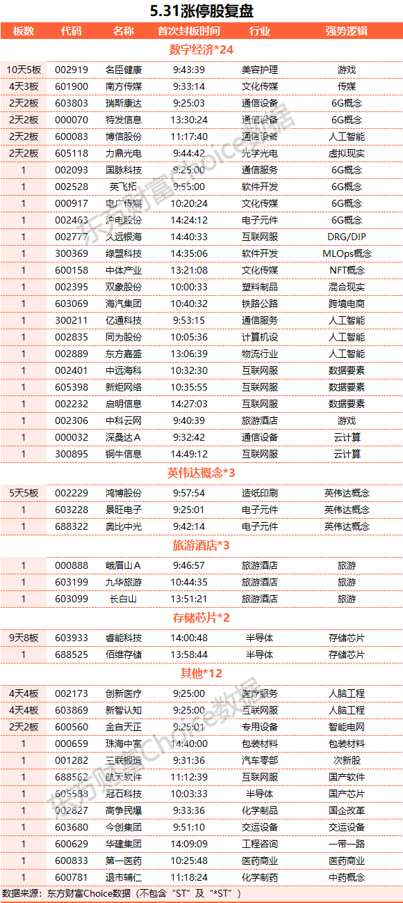 A股三大指數(shù)收跌 深成指與創(chuàng)業(yè)板指月線四連陰