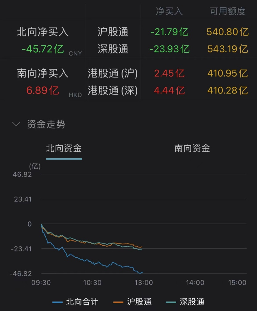 A股又暴跌！原因找到了