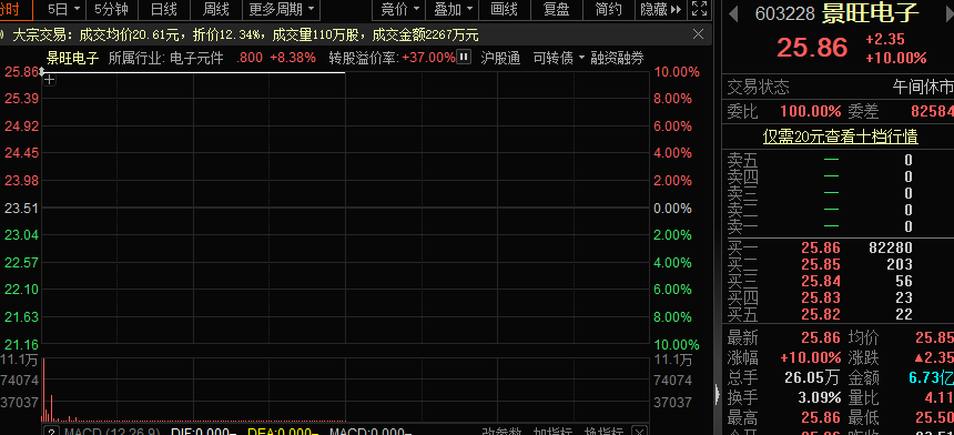 腦機接口+數(shù)據確權+6G概念股火了！這些低位低市值科技股“爆點”多