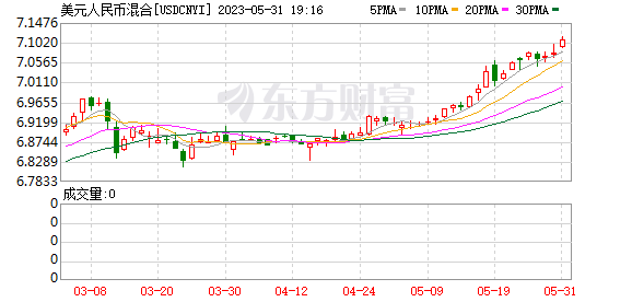 股市大反擊！北京出手 五大利好來襲 A股港股崛起