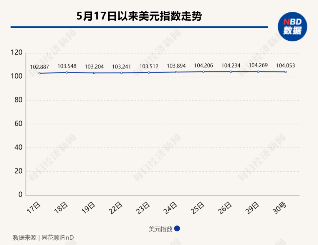 人民幣匯率跌破7.1 原因是什么？專家解讀