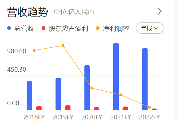 知名央企“一把手”辭職 上任僅33天！年薪曾超2000萬 當(dāng)了10年CEO才升職