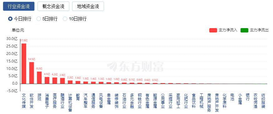 A股三大指數(shù)震蕩整理 TMT賽道大漲航空股領(lǐng)跌