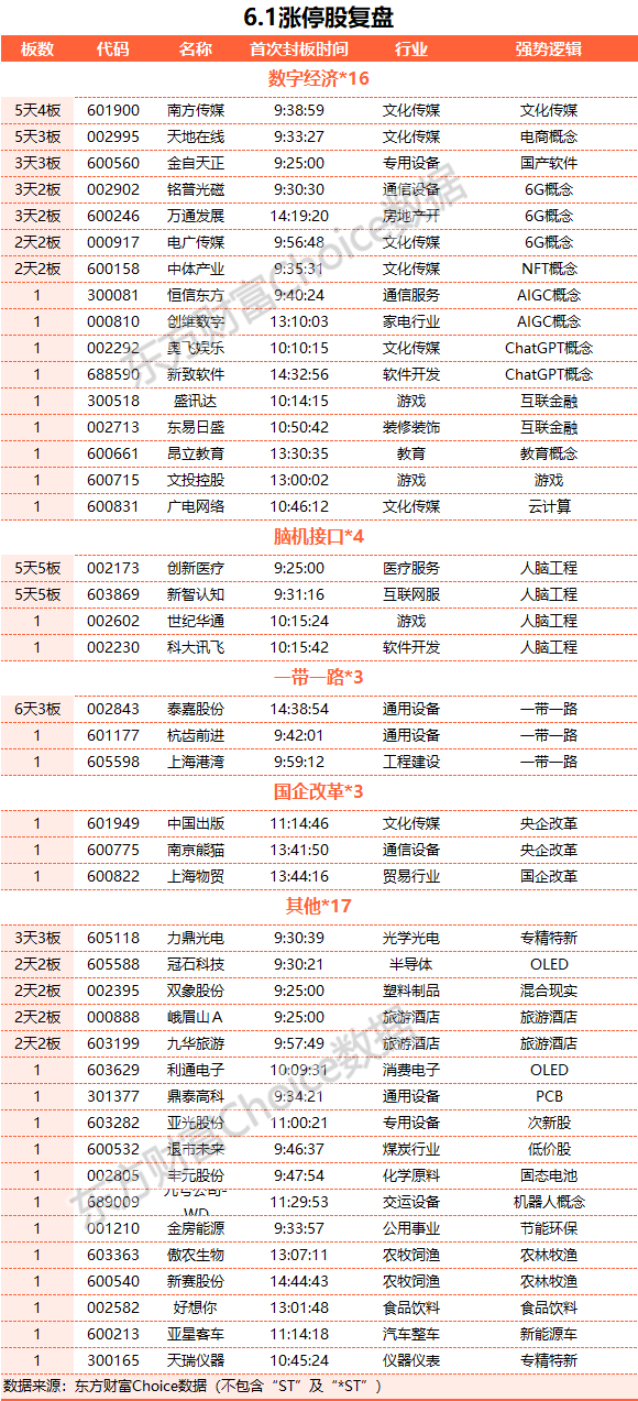 A股三大指數(shù)震蕩整理 TMT賽道大漲航空股領(lǐng)跌