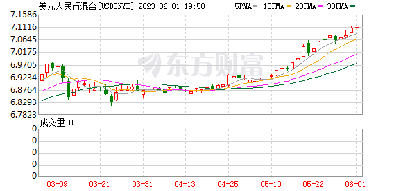 人民幣匯率跌破7.1 原因是什么？專家解讀