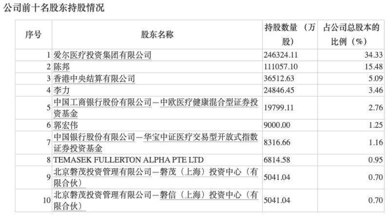 葛蘭再出手！加倉頭號重倉股 此前剛增持“藥茅”！什么信號？