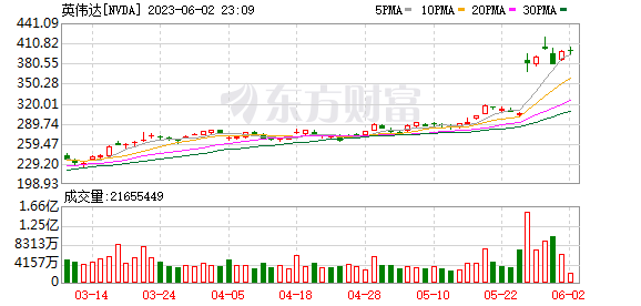 深夜利空！A股超級(jí)大牛股：減持！韓國(guó)芯片出口暴跌36%