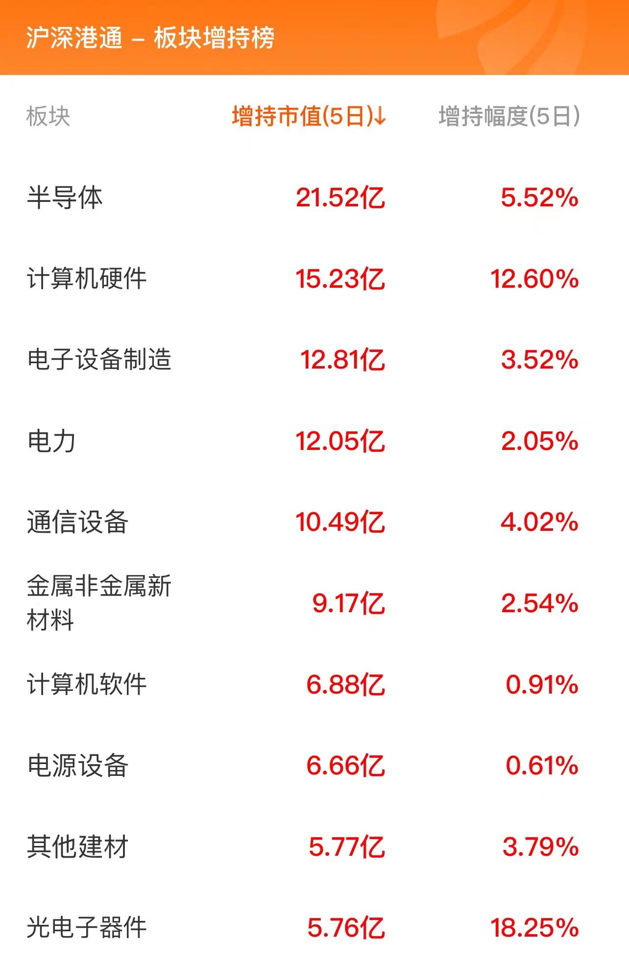 6月2日北向資金最新動(dòng)向（附十大成交股）