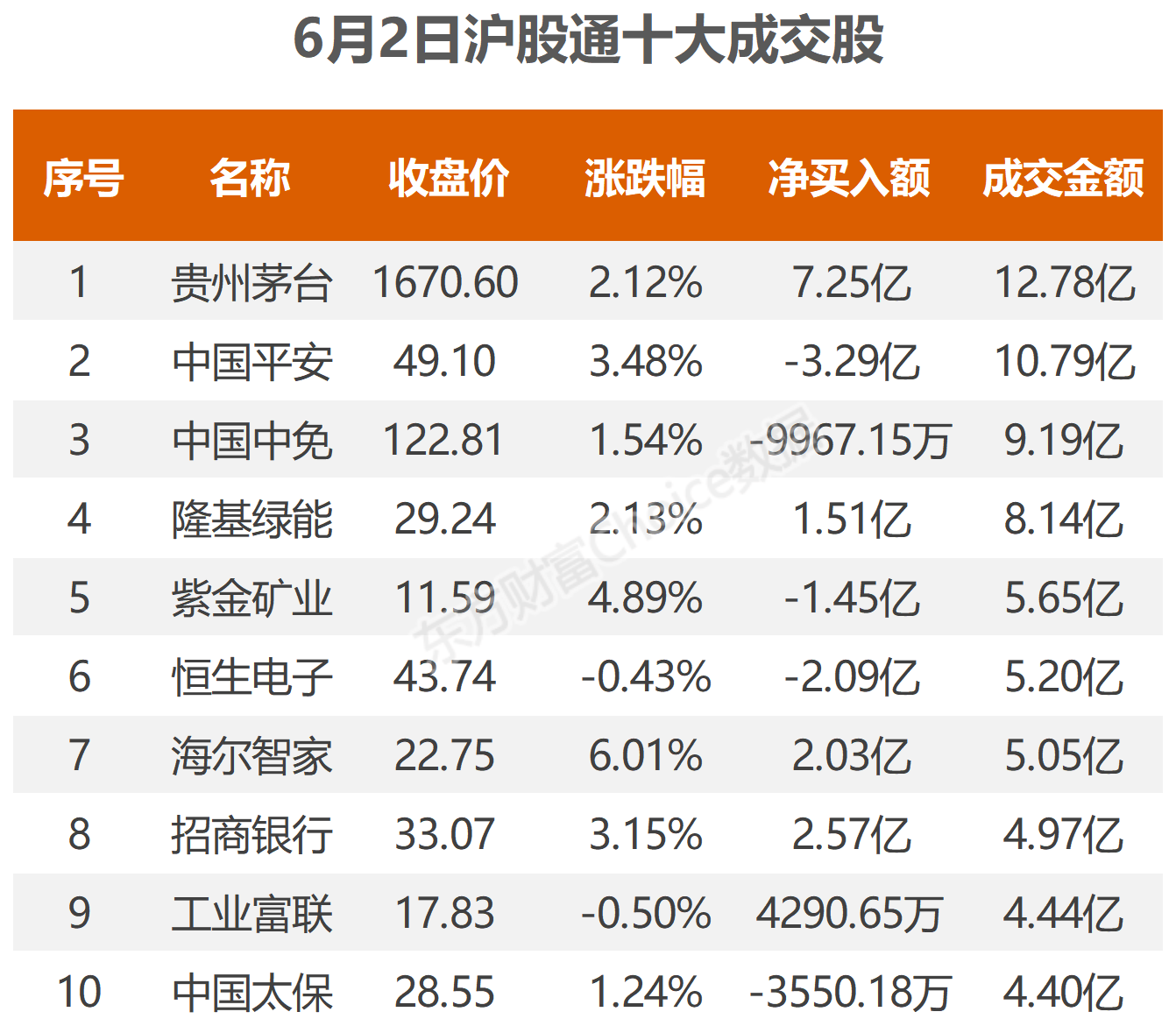 6月2日北向資金最新動(dòng)向（附十大成交股）