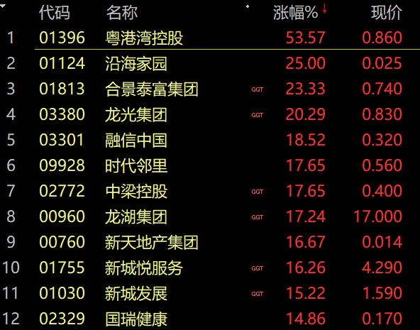 半夏投資李蓓：5月認(rèn)錯(cuò)減倉地產(chǎn)股