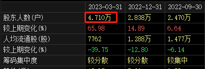 暴漲292%！金橋信息實控人突然宣布：減持！什么情況？