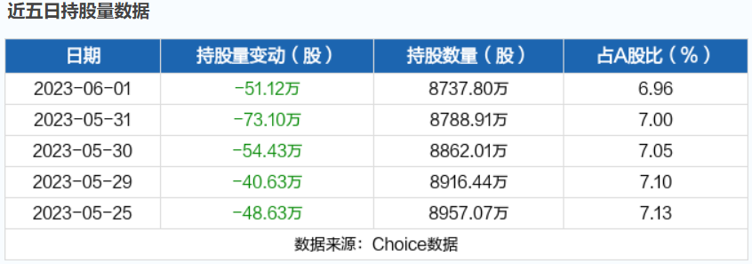 6月2日北向資金最新動(dòng)向（附十大成交股）