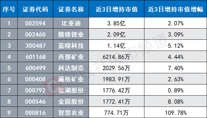 鋰礦股集體活躍！300億龍頭封板漲停 有色金屬景氣改善 關注這些低估標的