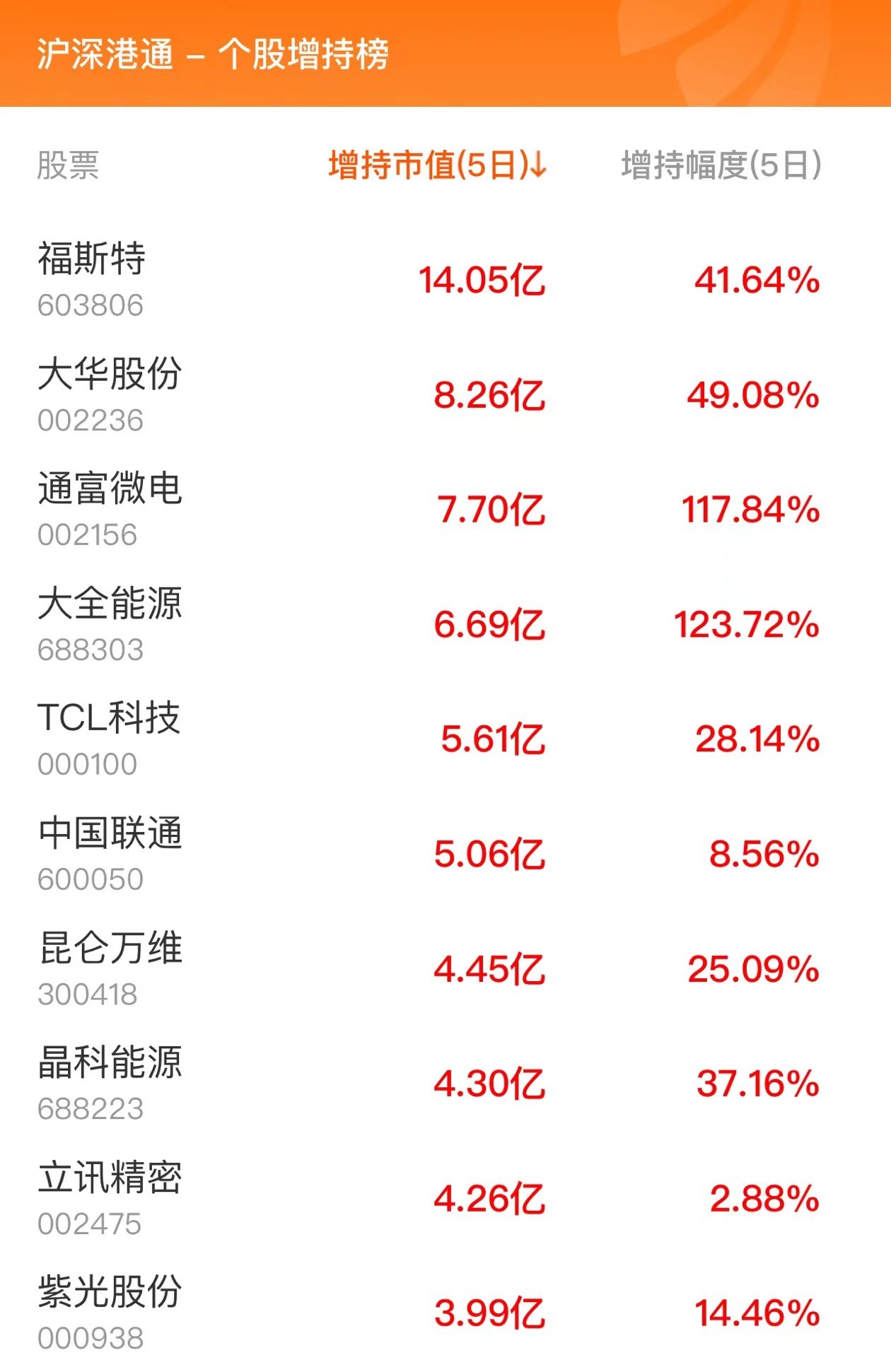 6月2日北向資金最新動(dòng)向（附十大成交股）